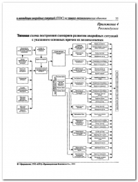Разработка плана мероприятий по ликвидации аварии в Кемерово